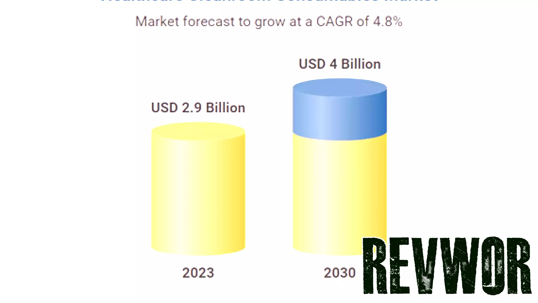 Growth Forecast for Healthcare Cleanroom Consumables Market