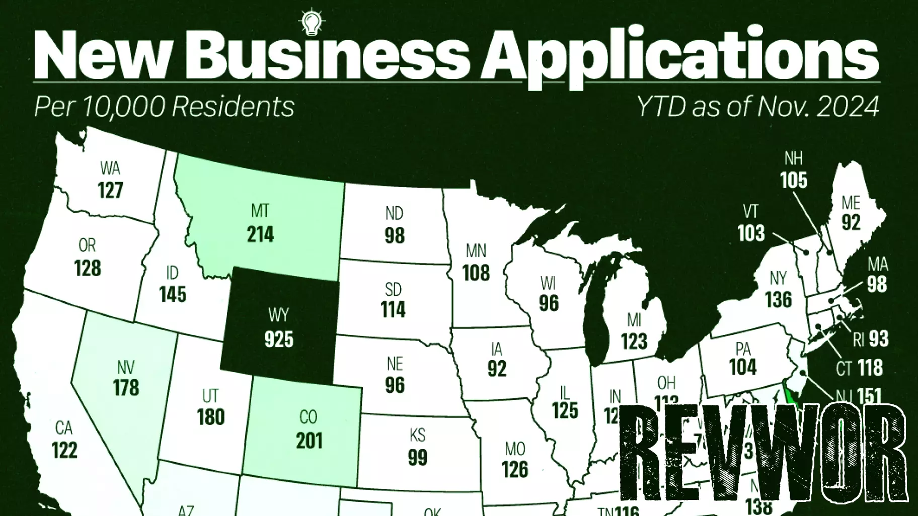 Small Western State Leads in New Business Applications for 2024