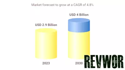 Growth Forecast for Healthcare Cleanroom Consumables Market